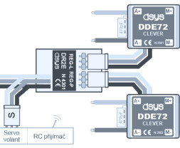 Intelligens keresztkeverés (vízálló)