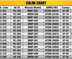 1:48 Republic P-47D-15/16 Thunderbolt PTO (Basic kit)